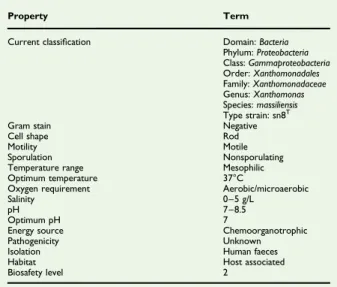 TABLE 1. Classi ﬁ cation and general features of Xanthomonas massiliensis strain SN6 T