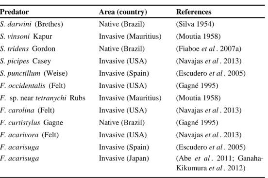 Table 2 Stethorus and Feltiella species reported in association with Tetranychus evansi on solana­