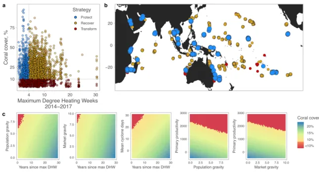 Fig. 3. Strategic management approaches of protect – recover – transform across Indo-Pacific  coral reefs