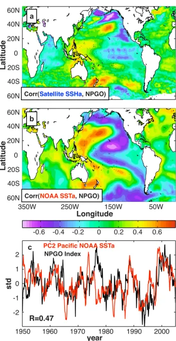 Figure 4. Global patterns of the NPGO in the SSHa and SSTa fields. Correlation map of the model NPGO index with (a) satellite altimetry and (b) SSTa reanalysis during the period 1993 – 2004