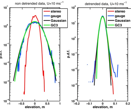 Figure 7. Same as Figure 5 for case 3.