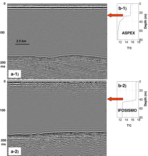 Figure 1. (a-1) Seismic proﬁle acquired during the ASPEX cruise and (b-1) associated temperature CTD measurement [Pi  et  e et al., 2013]