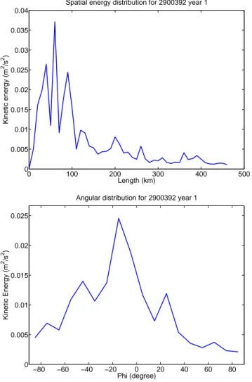 Fig. 8. From top to bottom, sea-level anomaly (SLA) maps of 25 January, 8 March and 23 August 2006 (days 115, 160 and 325 of the mission)