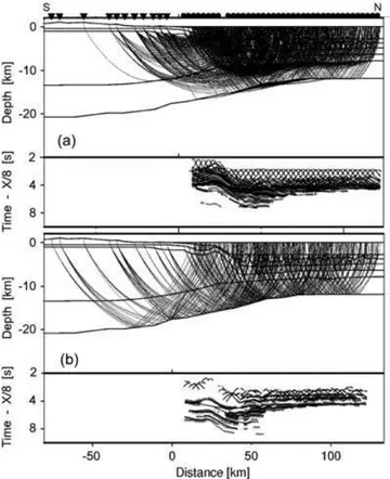 Figure 8. (a) (top) Ray coverage of diving waves with every twentieth ray from two-point ray tracing plotted.