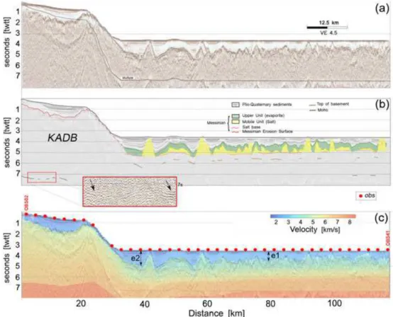 Figure 5. (a) Time migrated multichannel seismic proﬁle Spi06. (b) A corresponding line drawing showing the deepening of both the top and the base of the Messinian units and several deep reﬂections.