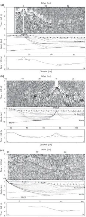 Figure 6. Three examples of representative record sections (wide-angle data). (a) Seismic section of OBS 06 on the upper margin (top), the corresponding ray paths in the  for-ward model (middle), and the observed traveltime picks (thick grey lines) and cal