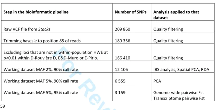 Table 2. RAD sequencing bioinformatic analysis pipeline, starting from the VCF file generated with 760 