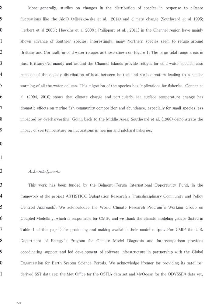 Table  1  of  this  paper)  for  producing  and  making  available  their  model  output