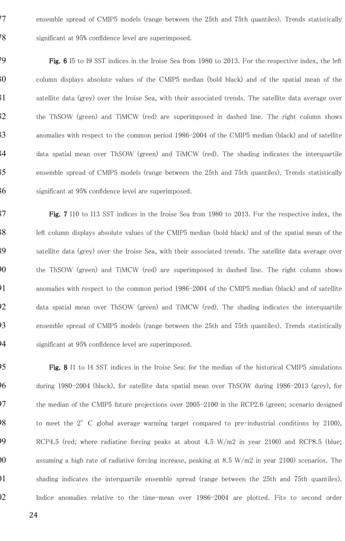 Fig. 6Fig. 6Fig. 6