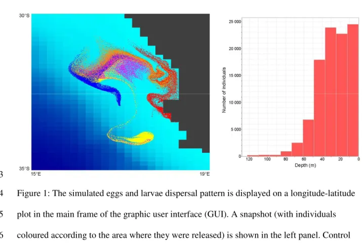 Figure 1: The simulated eggs and larvae dispersal pattern is displayed on a longitude-latitude 4 