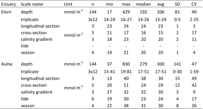 Table 2: Statistical values of pore water Si(OH) 4  concentrations (mmol m -3 ) and vertically-vertically-923 
