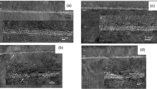 FIG. 1. High-resolution transmission microscopy of Fe (50 nm)/Fe (x)/MgO (3.1 ML)/Fe (5 nm) where x = 0 ML or 0.5 ML