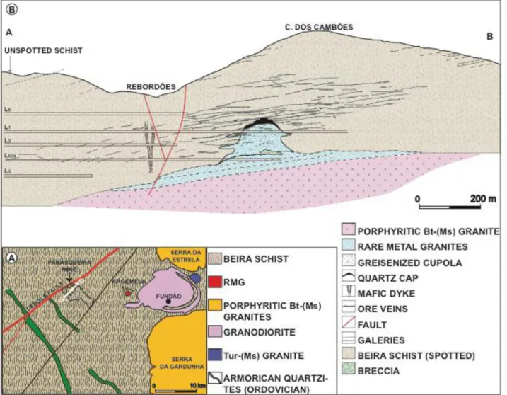 Figure 2.  Panasqueira  geological  setting.  A.  Geologic  map  of  the  Panasqueira  area  (redrawn  from  Ribeiro,  2017), 