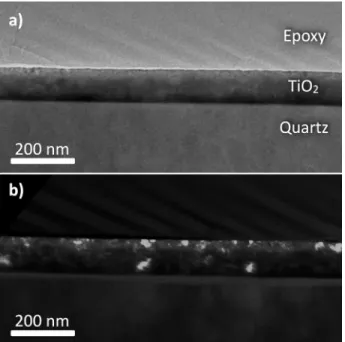 FIG. 2. 2 MeV 4 He þ RBS spectra of TiO 2 films on a quartz substrate implanted with 80 keV Fe at 2  10 16 cm 2 : as implanted sample (a), detail of RBS Ti and Fe signals (b) for the as-implanted (squares) and the annealed at 550  C (circles) samples