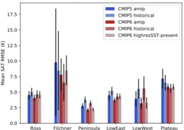 Figure E1. Multi-model mean of the multi-station mean root-mean- root-mean-square error (RMSE, in kelvin) of simulated monthly surface air temperatures against SCAR READER stations (AWS and manned), for the different regions