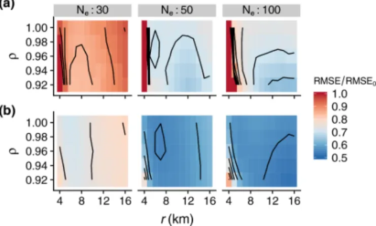 Figure 7. RMSE at t = 20 a, relative to the initial (before assimila- assimila-tion) RMSE as a function of the forgetting factor ρ and the  locali-sation radius r for different ensemble sizes N e 