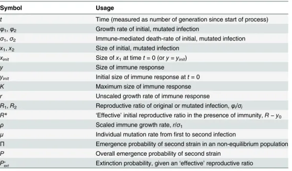 Table 1. Glossary of notation.