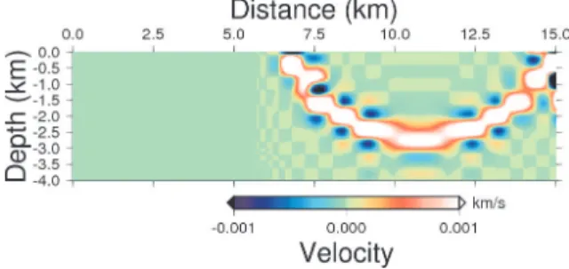 Figure 4: Non-zero Fr´ echet coefficients of a selected ray for the V 4 grid corresponding to the fourth level of wavelet decomposition.