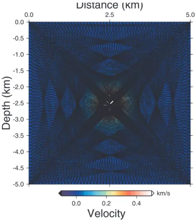 Figure 5: Synthetic positive anomaly to be reconstructed: the perturbation model and the ray coverage 1.0 1.5 2.0 2.5 3.0 3.5 4.0 Iteration number0.0020.0040.0060.0080.0100.0120.0140.0160.0180.0200.0220.024RMS-5.0-4.5-4.0-3.5-3.0-2.5-2.0-1.5-1.0-0.50.0Dept