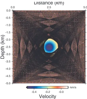 Figure 9: Synthetic example: a circular negative anomaly on top of an homogeneous model