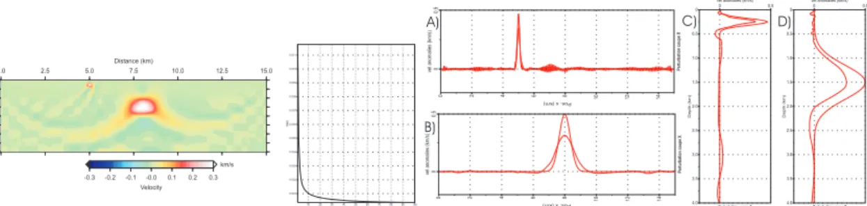 Figure 17: Reconstruction using wavelets with four vanishing moments and four levels: a mask ensures that, under the depth of 800 m, the fourth level of wavelet is the only one kept corresponding to a resolution of 400 m