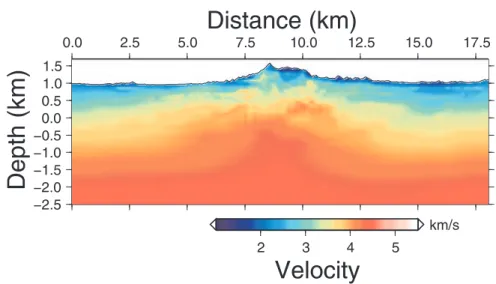 Figure 25: Reconstruction velocity model using wavelet decomposition: two vanishing moments have been requested and the rms final error is 23 ms