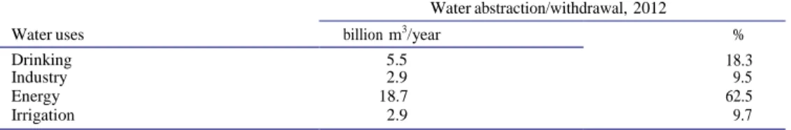 Table 1. Volumes  of water withdrawn per use in France (m 3 /year) (SOeS,  2015). 