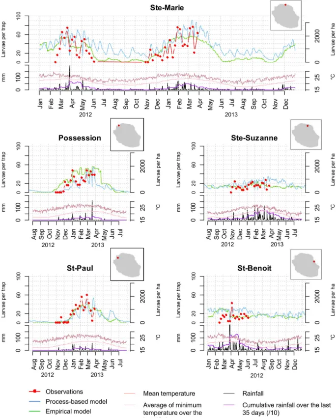 Fig 4. Comparison of observed and predicted abundances in Aedes albopictus larvae from rainfall and temperature data at different sites in Reunion Island, 2012–2013