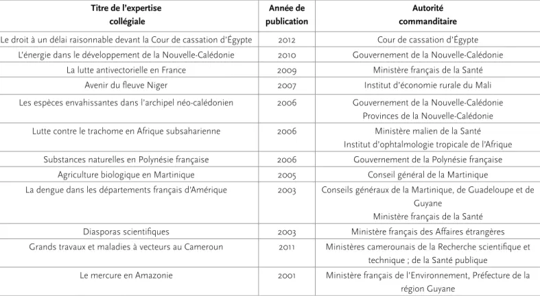 Tableau 1 - Expertises collégiales réalisées par l’IRD depuis 2001