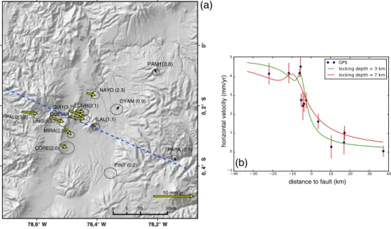 Figure 9. (a) GPS horizontal velocity ﬁeld. Velocity is expressed with respect to a local reference frame deﬁned using sites PAM1, OYAM, PAPA, and PINT