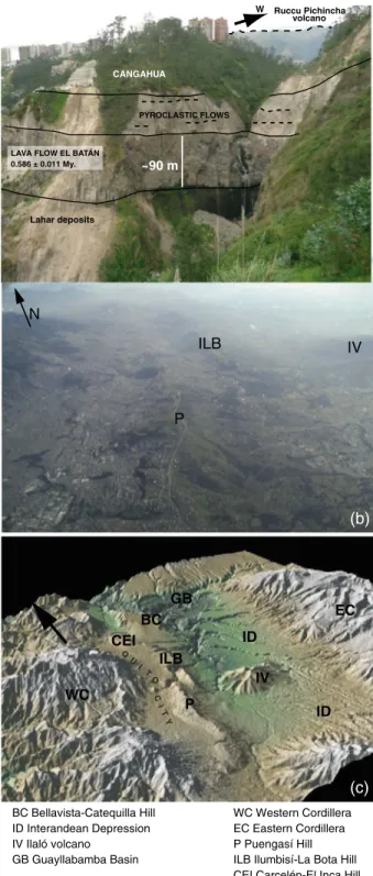 Figure 3. (a) Best stratigraphic outcrop of Quito basin. K/Ar age of el Batán Lava ﬂow, this study, Table 1