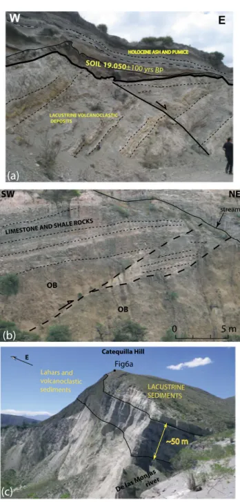 Figure 6. Field photos and their interpretation. (a) Lacustrine W-tilted sediments, these deposits are intercalated with ashes and pumices