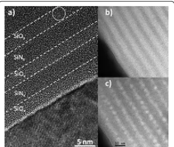 Figure 4 HRTEM (a) and EFTEM (b, c) images. SiO x /SiN y ML annealed at T A = 1,000°C, t A = 1 min by filtering the energy at SiO 2