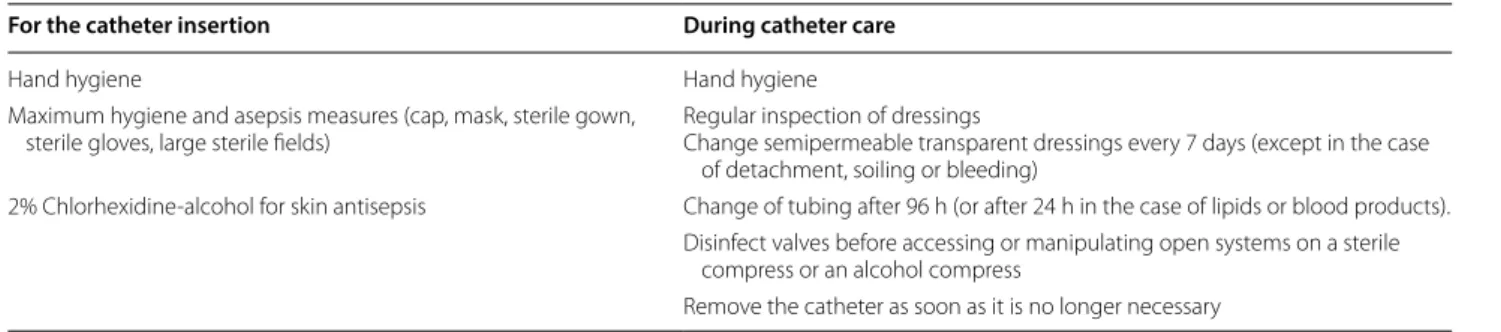 Table 2  Strategies proposed by experts to allow a reduction of catheter-related infection