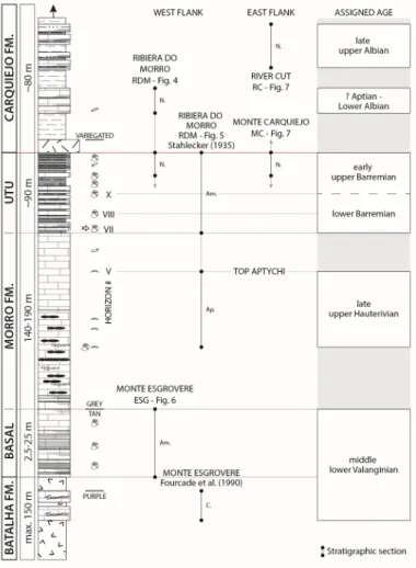Fig. 8 – Composite stratigraphic summary log of the Cretaceous succession of Maio integrating all new  data from various sections documented (Figs