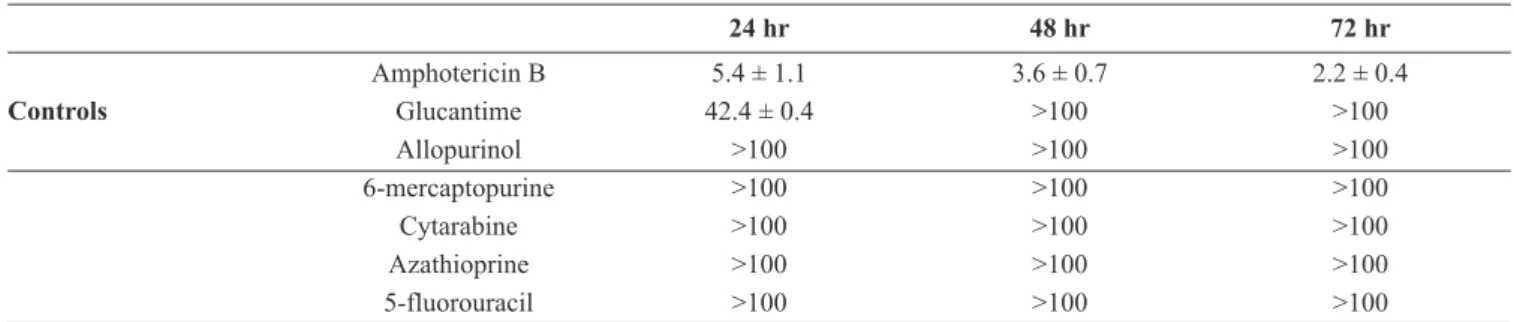Table  II. Effect  of  the  analogues  against  intracellular L. dono- dono-vani and L