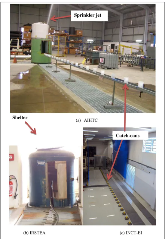 Fig. 1 Sprinkler test setup 