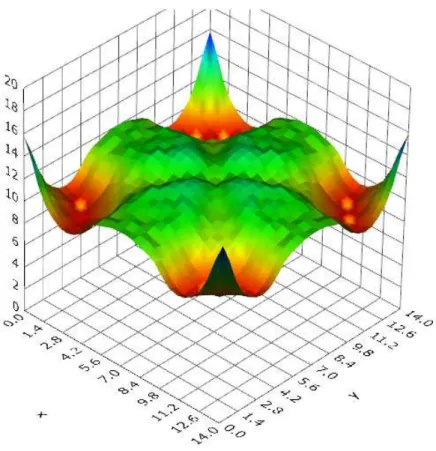 Fig. 3 Chart displaying the overlapped application profiles of four sprinklers arranged in a square  (14m by 14 m)  