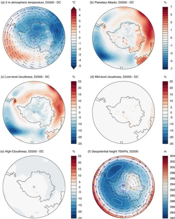 Figure 9. Evolution of the Antarctic climate through the Drake Passage opening.