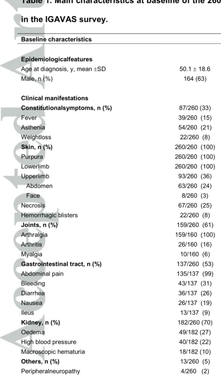 Table 1. Main characteristics at baseline of the 260 patients with IgAV included  in the IGAVAS survey