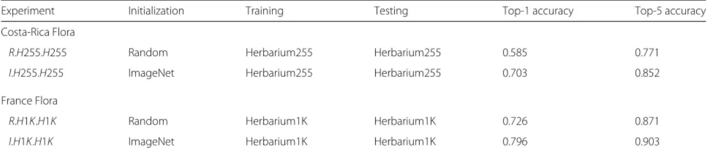 Table 3 Results of the experiments related to herbarium specimens classification