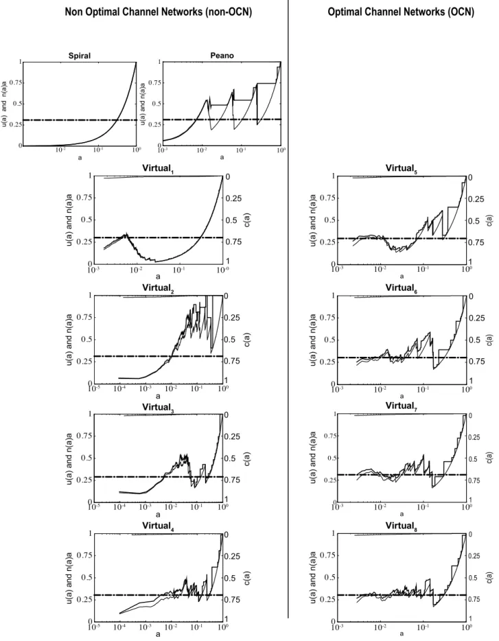 Figure 10. Morphometric properties of upstream and lateral subcatchments of the 10 virtual channel networks of Figure 8