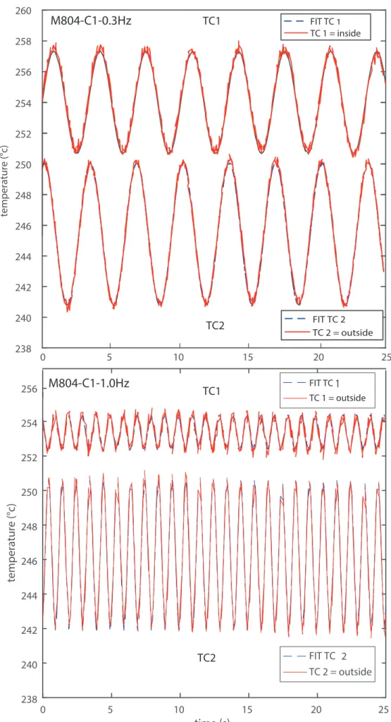 Figure 3 Click here to download Figure Fig_3.pdf 