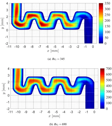 Figure 9. Turbulence Reynolds number Re t defined in Eq.20 for RSM model in 3D.