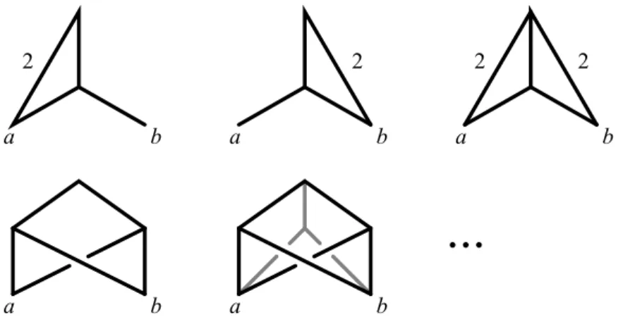 Fig 10. Different (non-isomorphic) but indistinguishable funnel-free networks. All edges are assumed to have the (unique) length 1 unless otherwise displayed