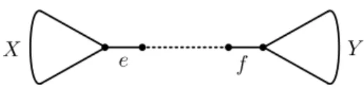 Figure 6 – X and Y are the disjoint sets of taxa separated by both e and f .