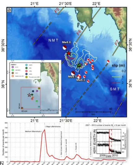 Fig.  2.  Overview  of  the  14  February  2008  Methoni  earthquake  sequence  and  slip  history