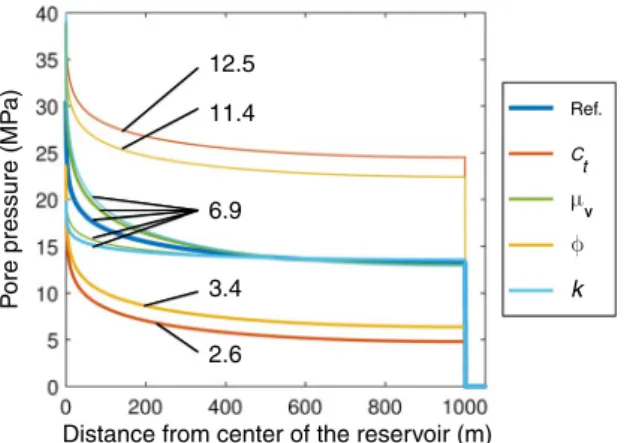 Figure 4 reveals a striking consistency between the relation M 0 maxarr º DV 3 = 2 predicted by our model and data recorded across a very broad range of injected volumes and scales, from laboratory experiments (centimeter scale) to induced seismicity at fi