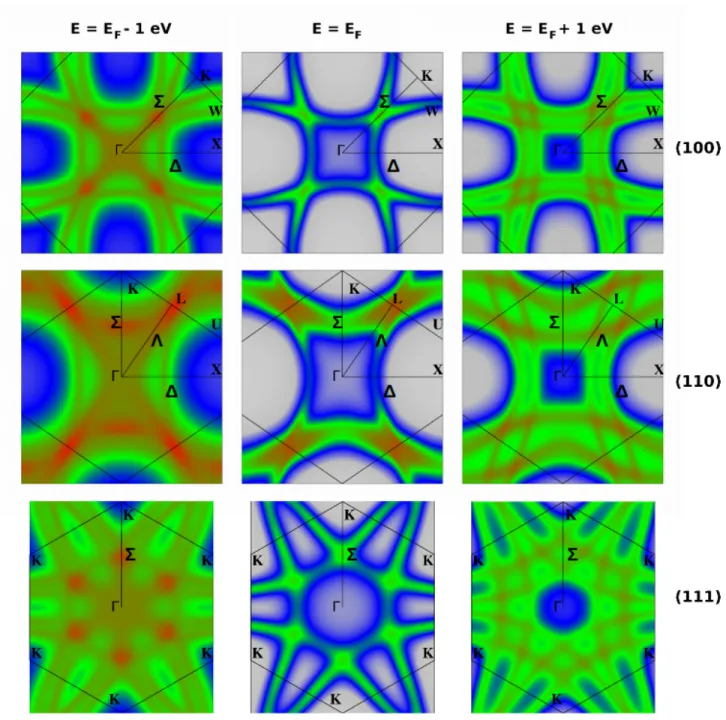 FIG. 6. Map of the Bloch Spectral Function calculated with the code SPRKKR for three different planes of the first BZ of Ge 2.005 Sb 2 Te 5 : (100) in upper-row panels, (110) in middle-row panels, and (111) in lower-row panels, and for each of them at thre