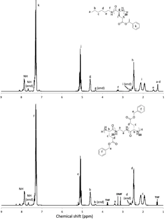 Figure 1.  1 H NMR analyses of the macroinitiators—PBLG (top) and PBLG-ED-PBLG (down) (solvent: 